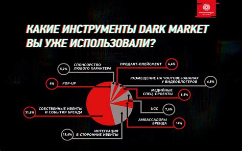 Dark Markets Estonia Silkkitie Market Link