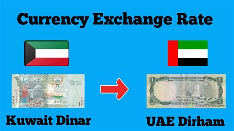 Kuwaiti Dinar Rate In United Arab Emirates Dirham Dinar To Dirham