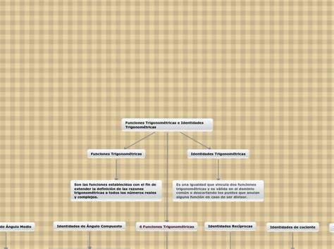 Funciones Trigonométricas E Identidades Tr Mind Map