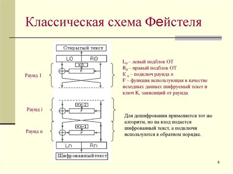 Блочные алгоритмы. Блочное шифрование. Сравнение блочных и поточных ...