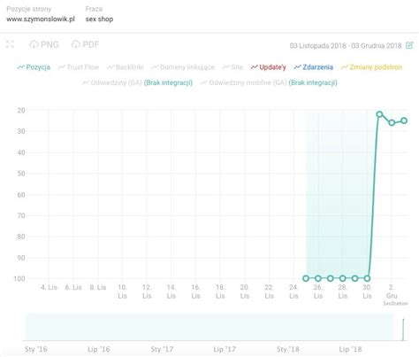 Sex shop SEO czyli pozycjonowanie dla sklepu erotycznego Analiza przypadku Szymon Słowik