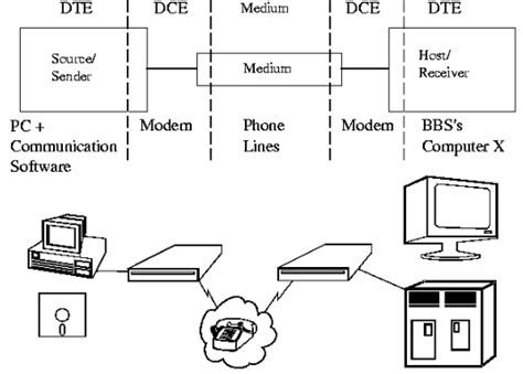 Data Communication and Networking - Basics Study Notes - EXAMRADAR