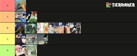 Naruto Chunin Exam Fights Tier List (Community Rankings) - TierMaker