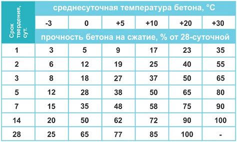 Противоморозные добавки для бетона — свойства и применение: tvin270584 ...