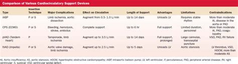 High Risk Cardiac Catheterization Thoracic Key