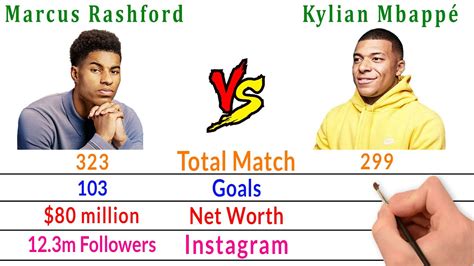 Marcus Rashford Vs Kylian Mbappe Comparison Filmy2oons Youtube