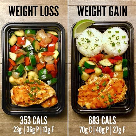 Healthy recipes for weight loss and muscle gain vs - Weight loss | 1200