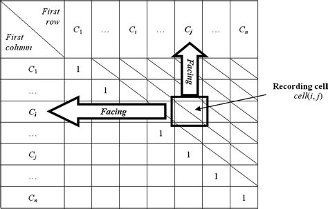 Materials Selection Criteria Weighting Method Using Analytic Hierarchy