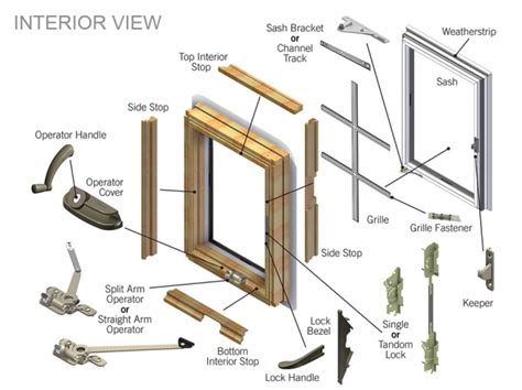 Pella Window Parts Diagram