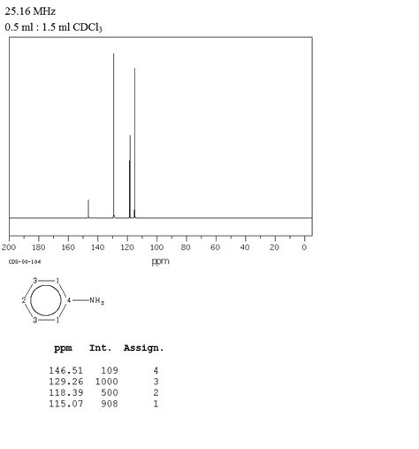 Aniline62 53 3 1h Nmr Spectrum