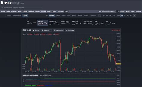 10 Best Stock Charting Software Of 2024