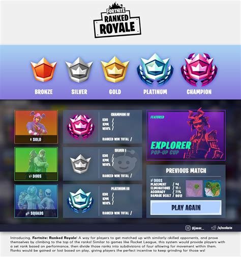 What Are The Ranks In Fortnite