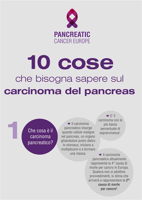 10 Cose Che Bisogna Sapere Sul Carcinoma Del Pancreas Pancreatic