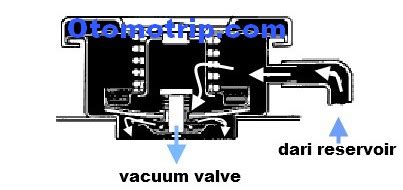 Fungsi Dan Cara Kerja Tutup Radiator