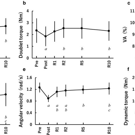 Peak Torque During Isometric Maximal Voluntary Contraction A Doublet