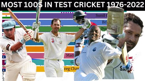 Most Centuries In Test Cricket History 1976 2022 Top 10 Batsman