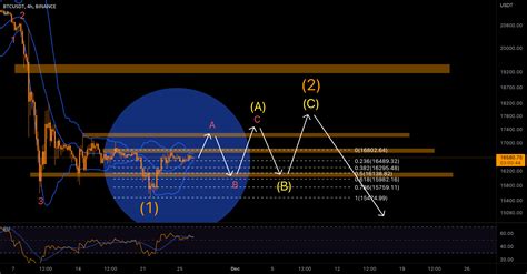 Bitcoins Roadmap For Binance Btcusdt By Monocoinsignal — Tradingview