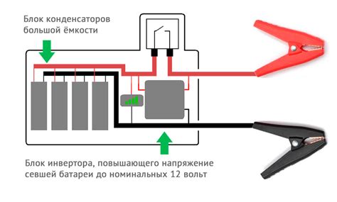 Конденсатор в помощь аккумулятору авто