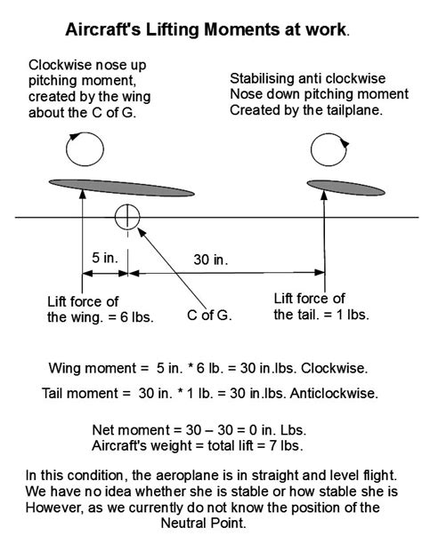 Rc Aerobase Neutral Point And Static Margin Visualisation