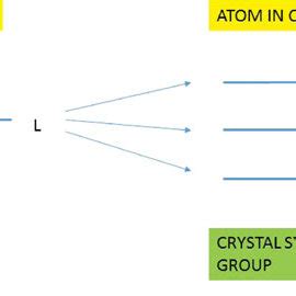 Figure A Non Rigid Molecule Case Pf The Energy Levels For A