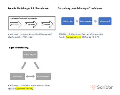 Abbildungen Zitieren Anleitung Und Beispiele