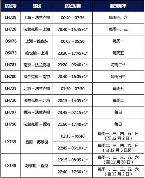 11月国际航班计划表出炉！民航局发布最新的熔断指令！汉莎航班变更通知！ 知乎