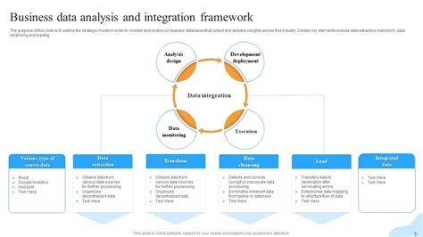 Data Integration Framework Powerpoint Ppt Template Bundles Ppt Sample