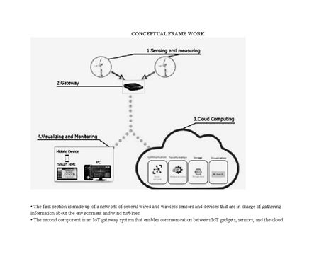 Conceptual Frame Work This Articles Are For Research Writing
