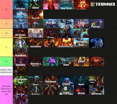 WoW Last Tier Raid Bosses Tier List Community Rankings TierMaker