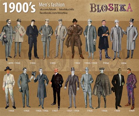 1900’s of Fashion :: Behance