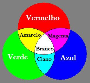 -Cores primárias de emissão. | Download Scientific Diagram