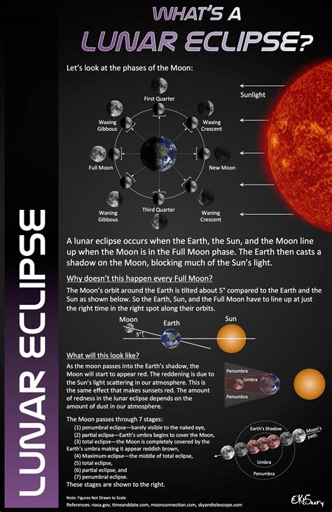 Total Lunar Eclipse January 21st! | CosmoQuest