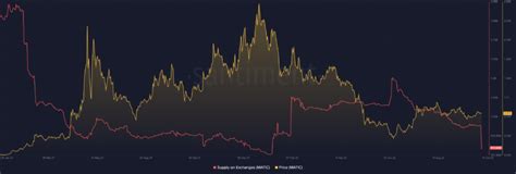 Perch Il Prezzo Polygon Matic Potrebbe Subire Un Altro Breakout