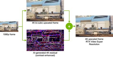 Pixel Perfect Rtx Video Super Resolution Now Available Nvidia Blog