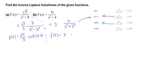 Finding Inverse Laplace Transform Using Table 1 5 Youtube