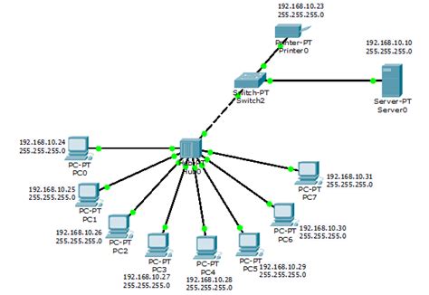 The Ip Address Distribution On The Proposed Network Download