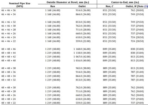 Dimensions Of Reducing Outlet Tees And Reducing Outlet Crosses Asme B16 9