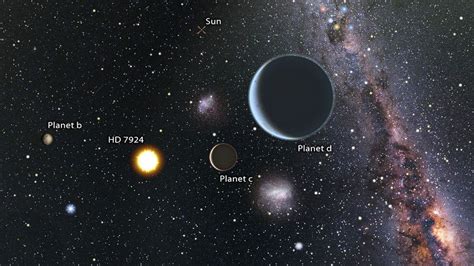 2 New Exoplanets — Both Larger Than Earth — Discovered Around Nearby