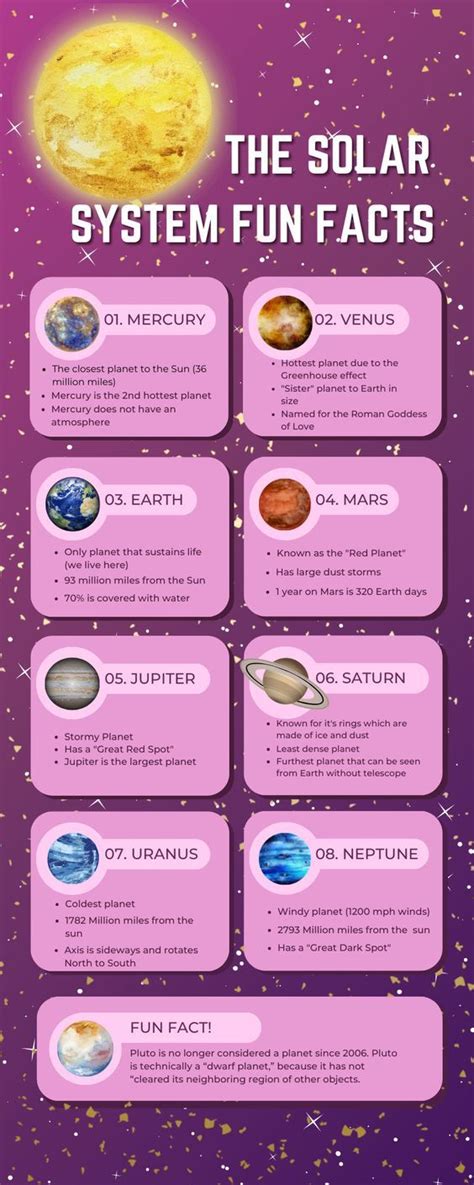 The Solar System Facts Infographic Poster Etsy Solar System Facts