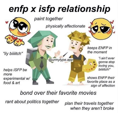 Isfp Relationships Relationship Memes Infp T Entp Carl Jung Mbti Character Myers Briggs