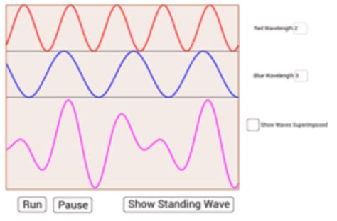 Superposition Of Transverse Waves Geogebra