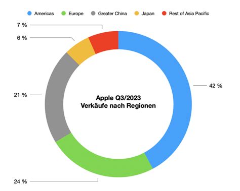 China Neues iPhone Verbot für Staatsangestellte iphone ticker de