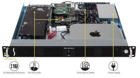 xMac mini Server Thunderbolt 3 Edition PCIe Enclosure – Sonnet Online ...