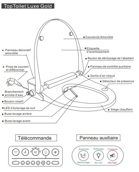 TopToilet Luxe Gold abattant wc japonais électrique
