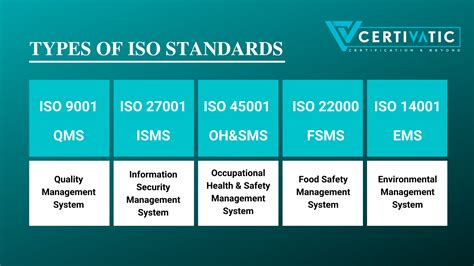 Types of ISO Certification in Philippines | best ISO Consultants