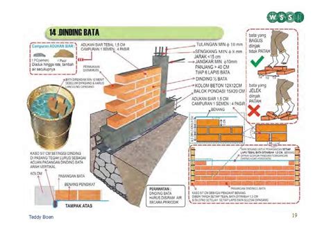 Cara Membuat Dinding Pasangan Bata Atau Dinding Pasangan Bata Merah ~ Rumahdangriya