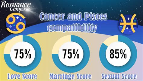 Are there any compatibility chances for Cancer in a lasting union? Can they be happy together ...