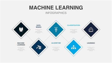 Machine Learning Data Mining Algorithmus Klassifikation Lernsymbole