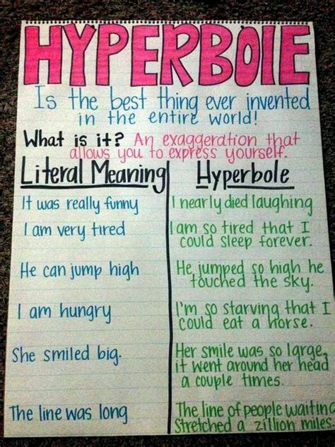 16 Fantastic Figurative Language Anchor Charts We Are Teachers