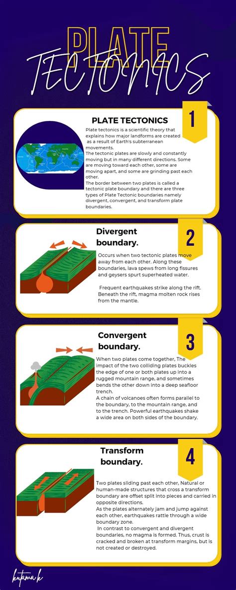 Plate Tectonics Infographic Artofit